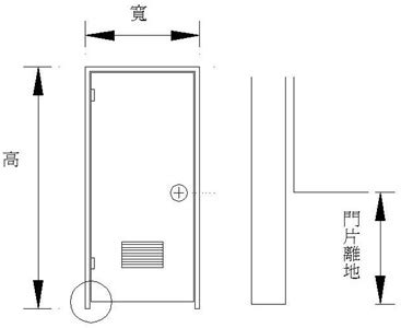 廁所門寬度|【廁所門 尺寸】浴室裝潢必知！廁所門尺寸、材質與。